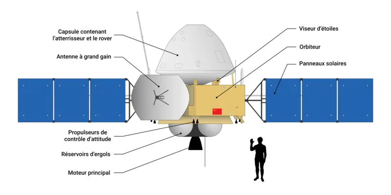 Tianwen-1 – 2