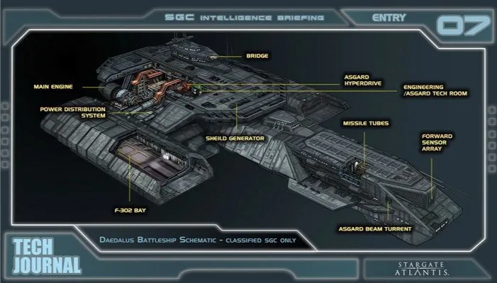 Stargate Atlantis – 2