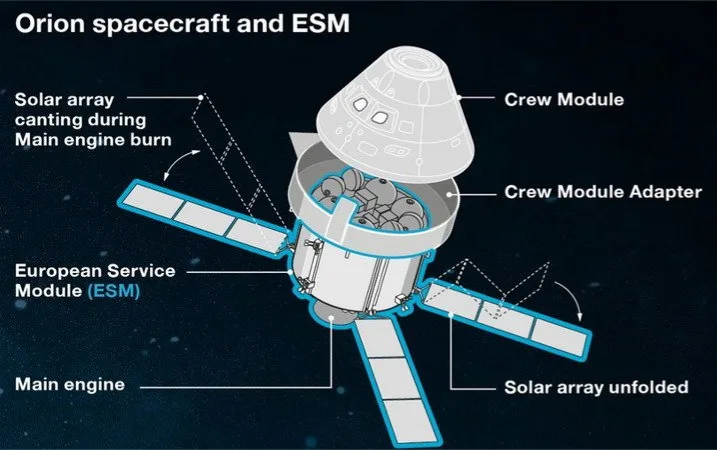 ESA Artemis ESM-1 – 2