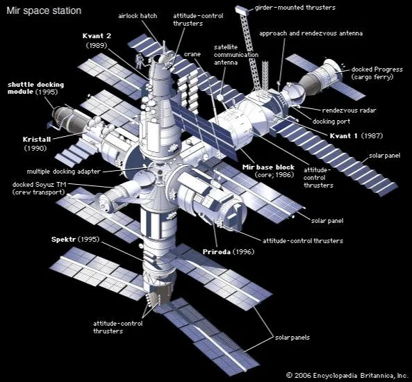 Station MIR - 2