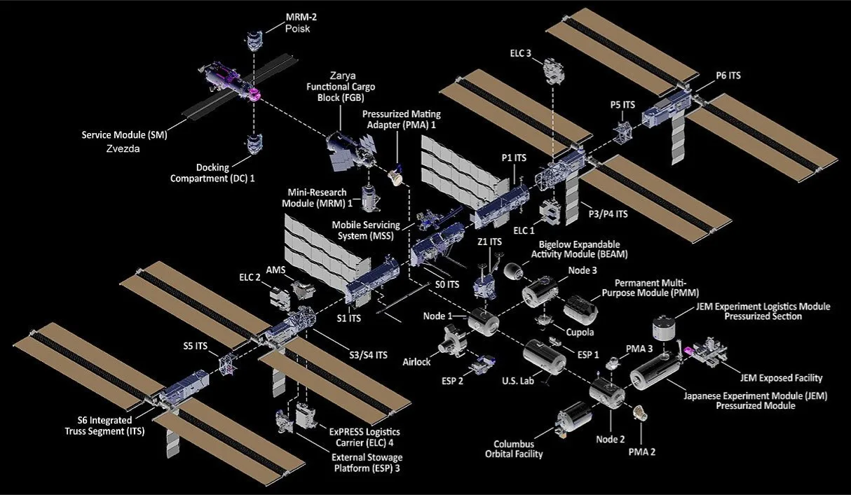 ISS – 2