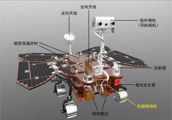 Tianwen-1 Zhurong – 2